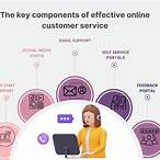 bet online customer service